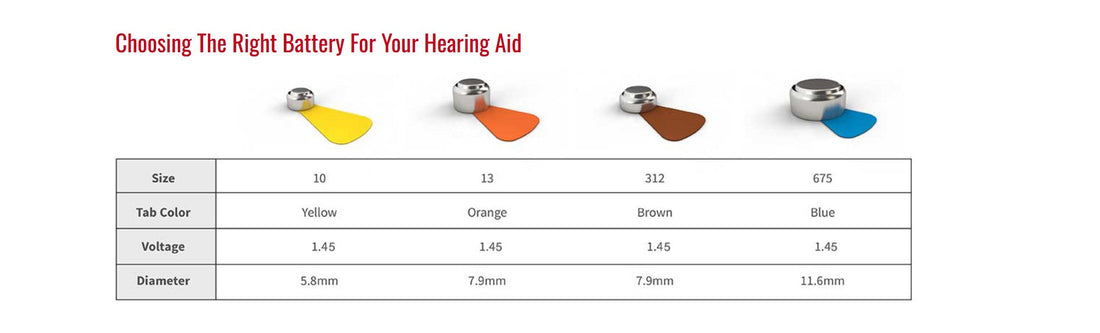 How to Extend the Life of Your Hearing Aid Batteries