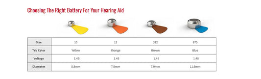 How to Extend the Life of Your Hearing Aid Batteries